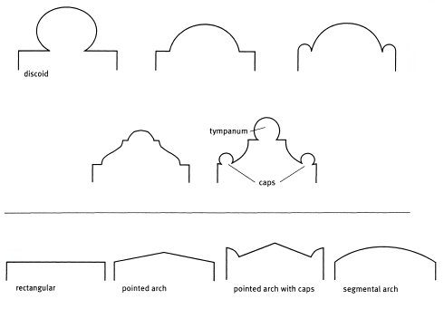 Anatomy of a Headstone
